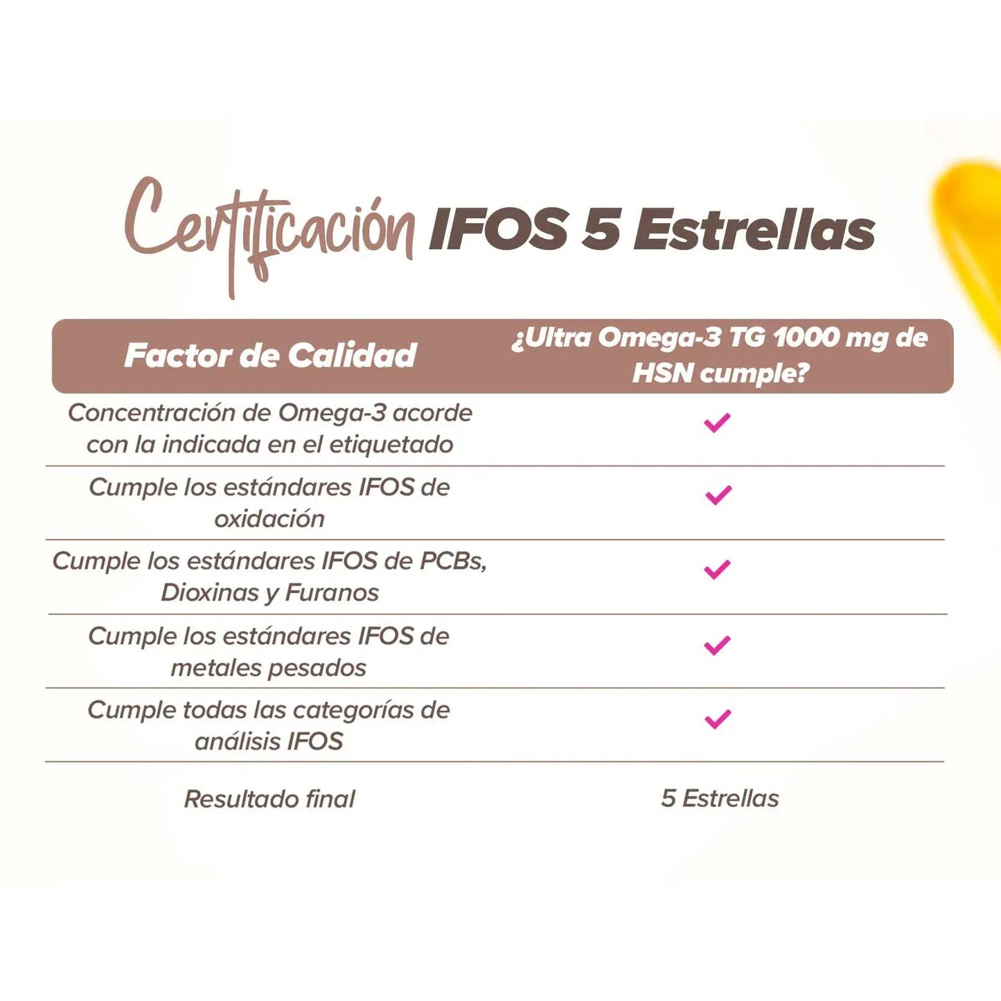 Ultra Omega-3 TG IFOS 1000 mg | Alta Concentración EPA + DHA | Salud Cardiovascular y Cerebral | EssentialSeries (10657565016410)